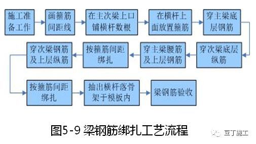 建筑施工技术专家培训讲义PPT合集（30讲）_9