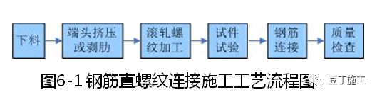 建筑施工技术专家培训讲义PPT合集（30讲）_20