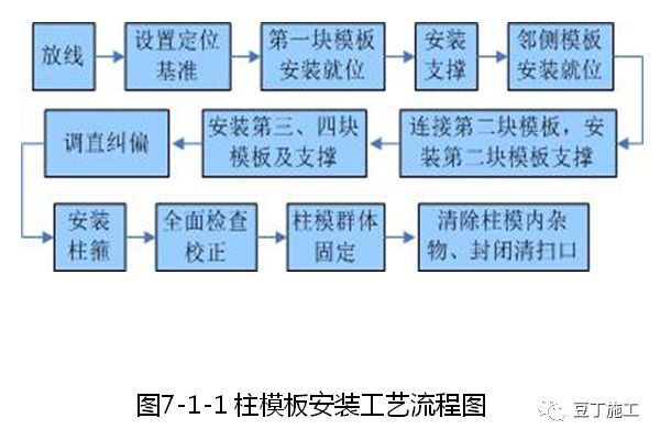 建筑施工技术专家培训讲义PPT合集（30讲）_24