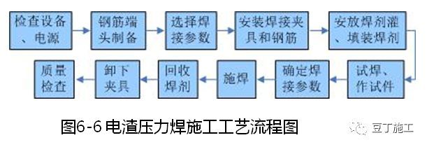 建筑施工技术专家培训讲义PPT合集（30讲）_22