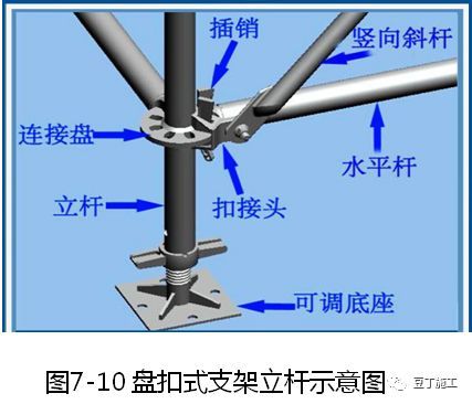 建筑施工技术专家培训讲义PPT合集（30讲）_31