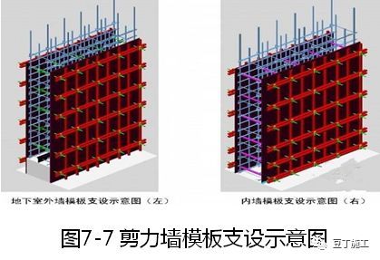 建筑施工技术专家培训讲义PPT合集（30讲）_28