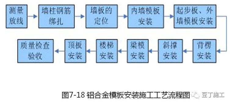 建筑施工技术专家培训讲义PPT合集（30讲）_37