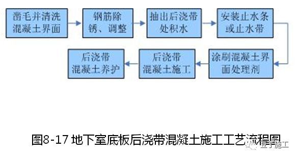 建筑施工技术专家培训讲义PPT合集（30讲）_50