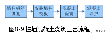 建筑施工技术专家培训讲义PPT合集（30讲）_45