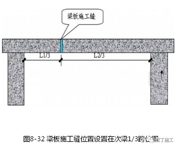 建筑施工技术专家培训讲义PPT合集（30讲）_64