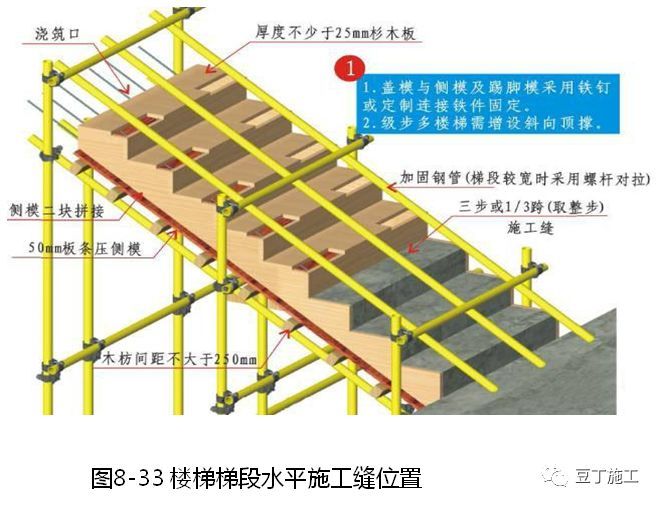 建筑施工技术专家培训讲义PPT合集（30讲）_65