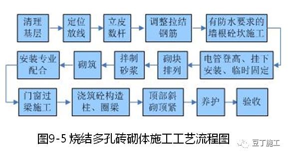 建筑施工技术专家培训讲义PPT合集（30讲）_73