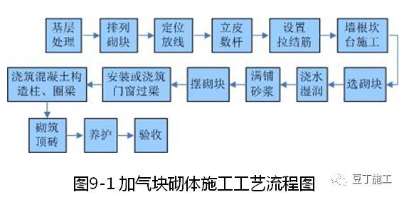 建筑施工技术专家培训讲义PPT合集（30讲）_68