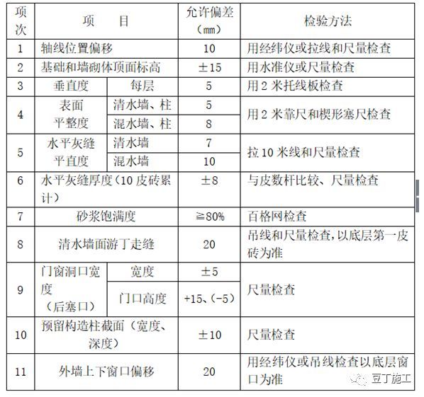 建筑施工技术专家培训讲义PPT合集（30讲）_69