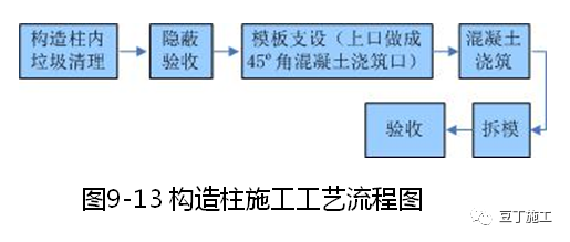 建筑施工技术专家培训讲义PPT合集（30讲）_79