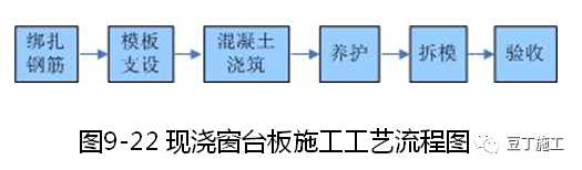 建筑施工技术专家培训讲义PPT合集（30讲）_85