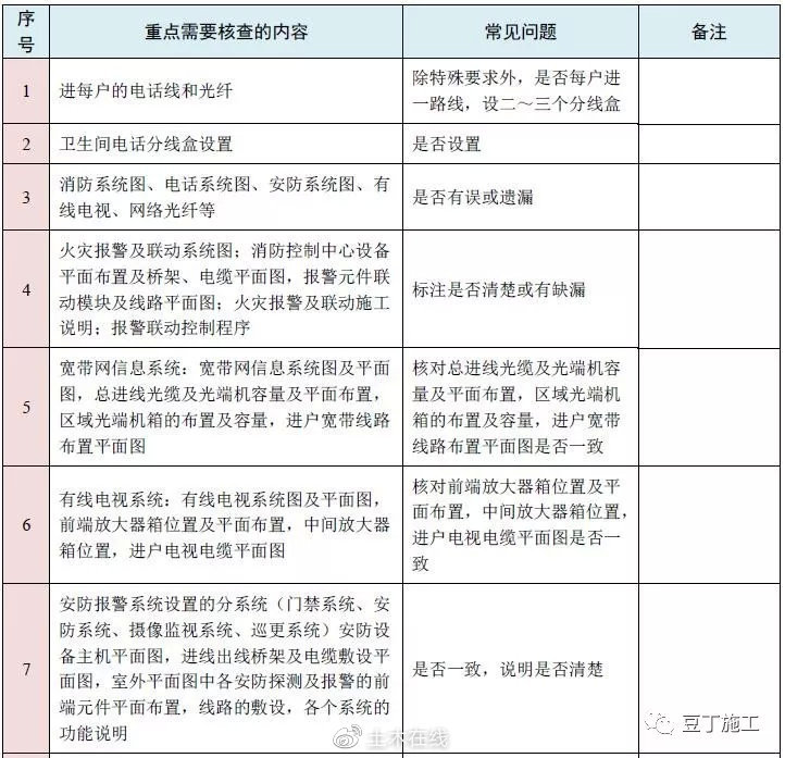 老年公寓弱电图纸资料下载-弱电施工图纸审查，你需要做这些