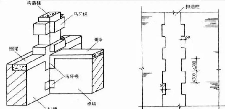 超详细模板工程量计算方法_11