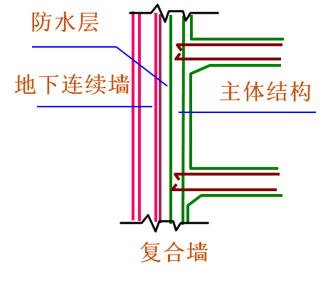 [分享]地下连续墙施工详解