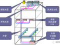 风冷热泵VS多联机系统