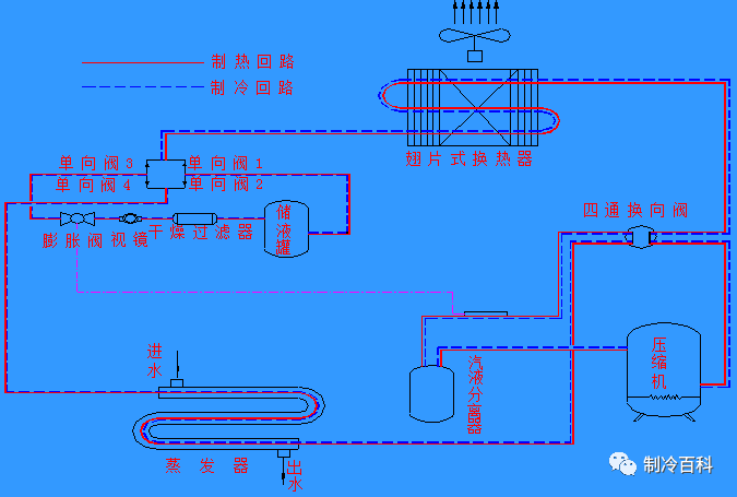 风冷热泵VS多联机系统_2