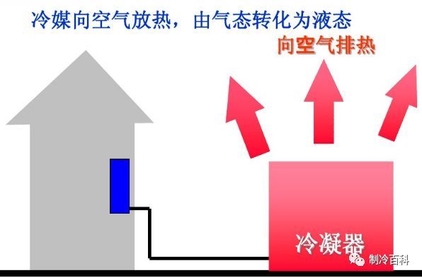 风冷热泵VS多联机系统_3