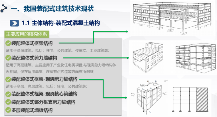 装配式建筑技术与标准发展情况介绍-其他造价资料-筑龙工程造价论坛