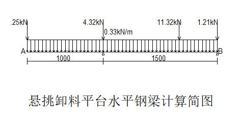 贵港市大厦卸料平台施工方案-悬挑卸料平台水平钢梁计算简图