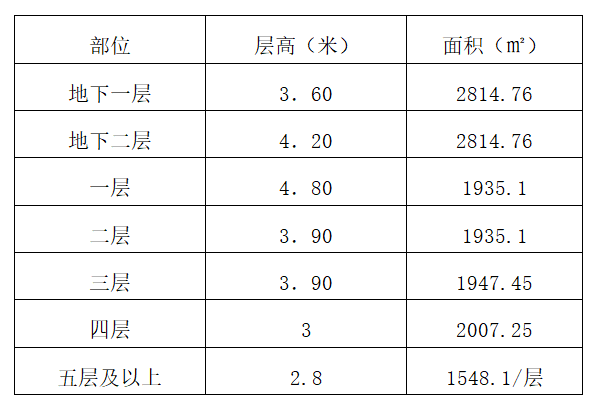 贵港公园设计案例资料下载-贵港市大厦卸料平台施工方案