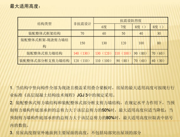 《装配式混凝土结构技术规程》解读分析-最大适用高度