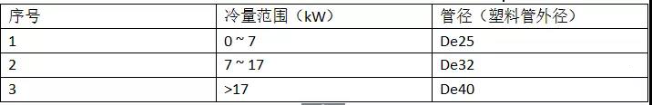 风机盘管原理_选型与注意事项攻略大全_5