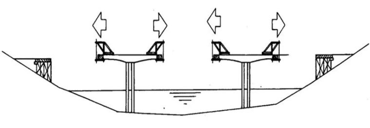 桥梁悬臂浇筑法施工方案资料下载-挂篮悬臂浇筑法施工技术