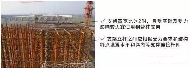 跨路现浇箱梁排架资料下载-现浇梁施工，脚手架和模板是关键