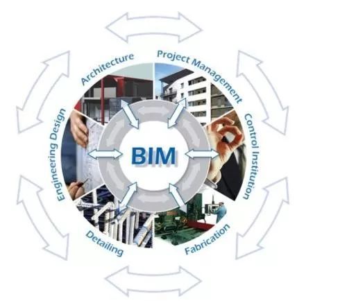 机电安装预埋技术交底资料下载-BIM技术在机电安装工程中的应用