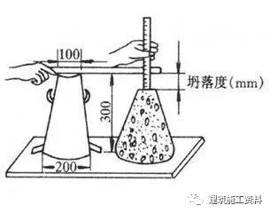 混凝土坍落度试验步骤_5