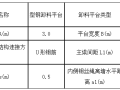 悬挑型钢卸料平台施工方案