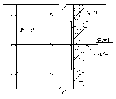 卸料平台整改方案资料下载-施工电梯卸料平台搭设方案