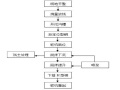 水泥土搅拌连续墙施工方案（Word，29页）