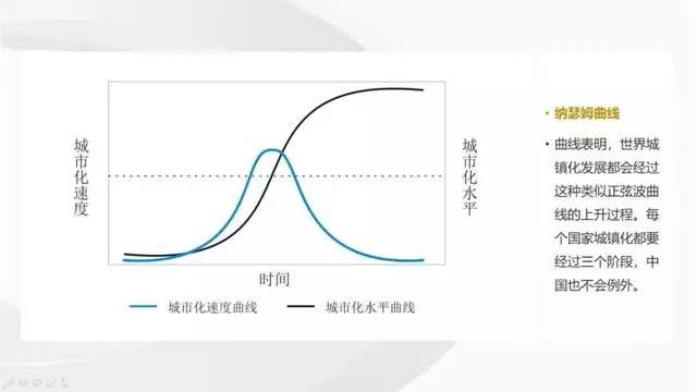 装配式住宅规模资料下载-房地产装配式住宅未来十年发展潜力