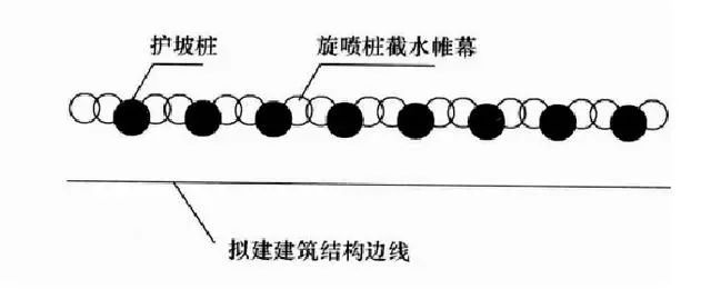 淤泥基坑降水资料下载-基坑降水—旋喷桩截水帷幕