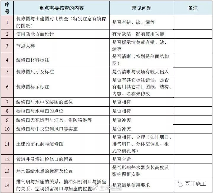 建筑施工装饰装修手册资料下载-从事装饰装修施工的新人，你需要了解