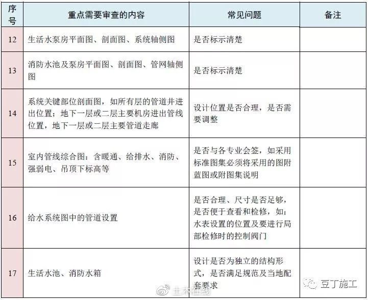 要点汇总，让你图纸会审再无遗漏！_12