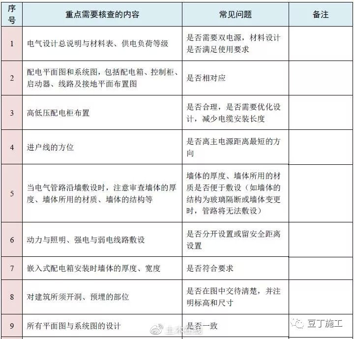 强电基础ppt资料下载-强电施工图纸审查，你需要了解这些