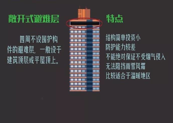 超高层建筑的避难层知识普及_8