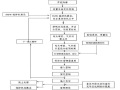 地下通道SMW工法桩施工方案（Word）