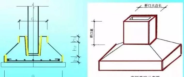 超详细模板工程量计算方法_5