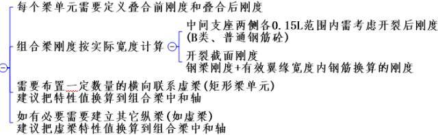 公路钢混组合桥梁设计与施工规范2015解读_45