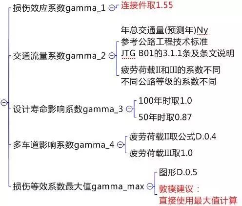 公路钢混组合桥梁设计与施工规范2015解读_87