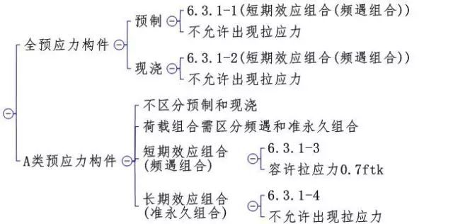 公路钢混组合桥梁设计与施工规范2015解读_93