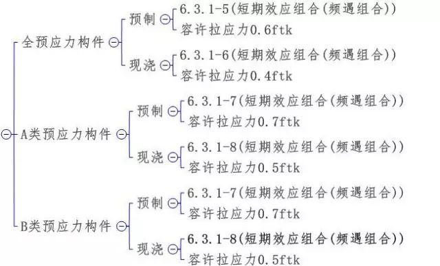 公路钢混组合桥梁设计与施工规范2015解读_95