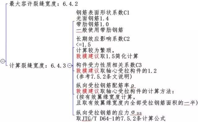 公路钢混组合桥梁设计与施工规范2015解读_97