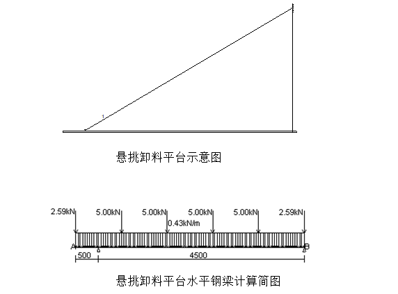 卸料平台搭设标准化做法图集资料下载-卸料平台标准化及措施