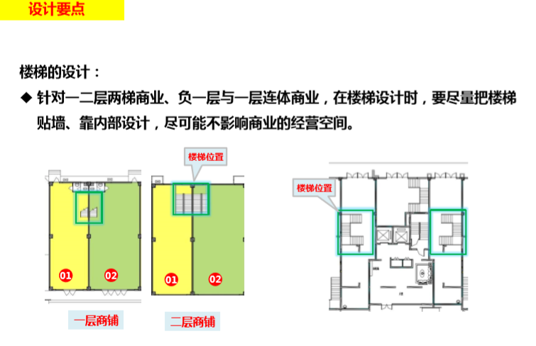 住宅底商规划设计专题研究报告（图文并茂）-楼梯的设计