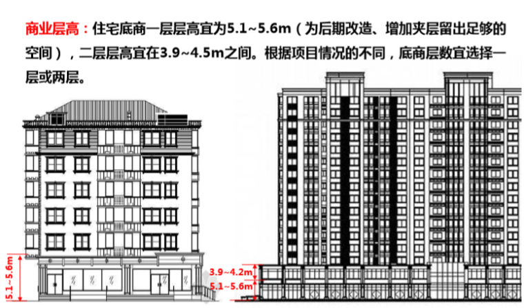 住宅底商规划设计专题研究报告（图文并茂）-商业层高